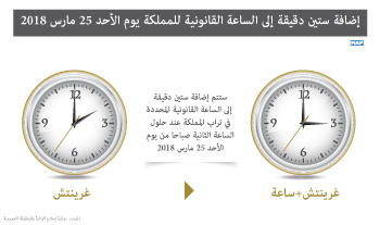 إضافة ستين دقيقة إلى الساعة القانونية للمملكة يوم الأحد 25 مارس 2018