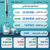 ⴰⴼⵉⵔⵓⵙ "ⴽⵓⵕⵓⵏⴰ": ⵓⴳⴳⴰⵔ ⵏ 1.61 ⵓⵎⵍⵢⵓⵏ ⴰⴷ ⵉⵙⵏⵓⴱⴳⵏ ⵜⴳⵣⵣⴰⵢⵜ ⵜⵉⵙⵙ ⴽⵕⴰⴹ (ⵜⴰⵎⴰⵡⴰⵙⵜ ⵏ ⵜⴷⵓⵙⵉ)