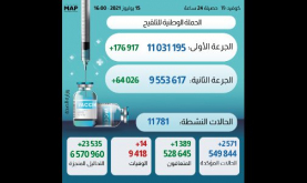 ⴰⴼⵉⵔⵓⵙ "ⴽⵓⵕⵓⵏⴰ": ⵜⵜⵓⵣⵎⵎⴻⵎⵏ 2.571 ⵓⵎⴷⵢⴰ ⴰⵎⴰⵢⵏⵓ ⵙ ⵓⴼⵉⵔⵓⵙ "ⴽⵓⵕⵓⵏⴰ" ⴰⵎⵎⴰⵙ ⵏ 24 ⵜⵙⵔⴰⴳⵜ ⵉⵣⵔⵉⵏ, ⴷ 1.389 ⵓⵎⴷⵢⴰ ⵏ ⵜⵊⵊⵉⵜ (ⵜⴰⵎⴰⵡⴰⵙⵜ ⵏ ⵜⴷⵓⵙⵉ)