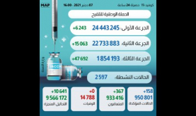 ⴰⴼⵉⵔⵓⵙ "ⴽⵓⵕⵓⵏⴰ": ⵓⴳⴳⵔ ⵏ 24.44 ⵓⵎⵍⵢⵓⵏ ⴰⴷ ⵉⵙⵏⵓⴱⴳⵏ ⵜⴳⵣⵣⴰⵢⵜ ⵜⴰⵎⵣⵡⴰⵔⵓⵜ (ⵜⴰⵎⴰⵡⴰⵙⵜ ⵏ ⵜⴷⵓⵙⵉ)