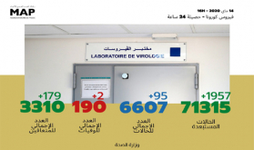 فيروس كورونا.. تسجيل 95 إصابة مؤكدة جديدة بالمغرب والعدد الإجمالي يصل إلى 6607 حالة