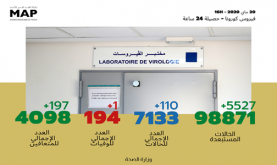 فيروس كورونا.. 110 إصابات مؤكدة جديدة بالمغرب والعدد الإجمالي يصل إلى 7133 حالة