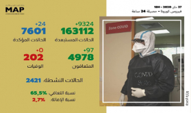 فيروس كورونا : 24 إصابة مؤكدة جديدة بالمغرب والعدد الإجمالي يصل إلى 7601 حالة