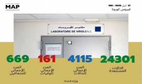 فيروس كورونا : تسجيل 50 حالة مؤكدة جديدة بالمغرب ترفع العدد الإجمالي إلى 4115 حالة