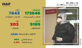 فيروس كورونا : تسجيل 42 حالة مؤكدة جديدة بالمغرب ترفع العدد الإجمالي إلى 7643 حالة