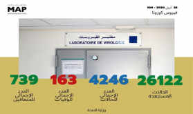 فيروس كورونا: تسجيل 126 حالة مؤكدة جديدة بالمغرب ترفع العدد الإجمالي إلى 4246 حالة