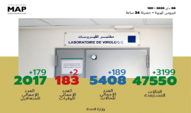 فيروس كورونا : تسجيل 189 حالة مؤكدة جديدة بالمغرب والعدد الإجمالي يصل إلى5408
