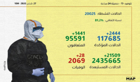 (كوفيد-19).. 2444 إصابة جديدة و1441 حالة شفاء خلال الـ24 ساعة الماضية