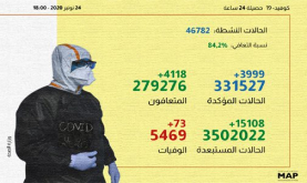 (كوفيد-19).. 3999 إصابة جديدة و4118 حالة شفاء خلال الـ24 ساعة الماضية