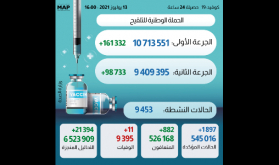 (كوفيد-19).. 1897 إصابة جديدة و 882 حالة شفاء خلال الـ24 ساعة الأخيرة