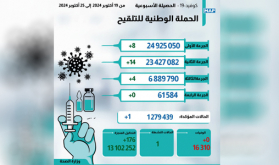 تسجيل حالة إصابة جديدة بـ"كوفيد-19" (النشرة الأسبوعية)