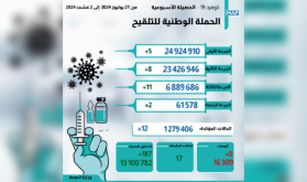 12 إصابة جديدة بـ "كوفيد-19" (النشرة الأسبوعية)