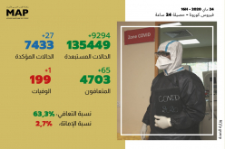 فيروس كورونا: 27 إصابة مؤكدة جديدة بالمغرب والعدد الإجمالي يصل إلى 7433 حالة