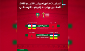 إقصائيات كأس إفريقيا للأمم 2025 (الجولة 3 و4/المجموعة 2) .. المغرب يواجه إفريقيا الوسطى يومي 7 و15 أكتوبر بوجدة