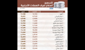 أسعار صرف العملات الأجنبية مقابل الدرهم