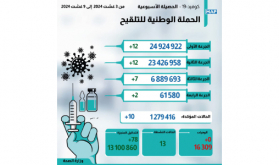 10 إصابات جديدة بـ "كوفيد-19" (النشرة الأسبوعية)