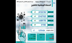 إصابتان جديدتان بـ"كوفيد-19" (النشرة الأسبوعية)