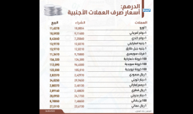 أسعار صرف العملات الأجنبية مقابل الدرهم