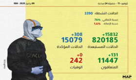 "كوفيد-19".. 308 إصابات و131 حالة شفاء بالمغرب خلال الـ24 ساعة الماضية (وزارة)