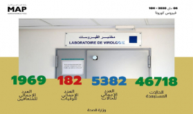 فيروس كورونا: تسجيل 163 حالة مؤكدة جديدة بالمغرب ترفع العدد الإجمالي إلى 5382 حالة