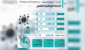 12 إصابة جديدة بـ "كوفيد-19" (النشرة الأسبوعية)