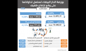 بورصة الدار البيضاء تستهل تداولاتها على وقع ارتفاع طفيف