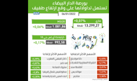 بورصة الدار البيضاء تستهل تداولاتها على وقع ارتفاع طفيف