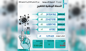 تسجيل أربع إصابات جديدة بـ "كوفيد-19" (النشرة الأسبوعية)