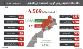 فيروس كورونا.. النقاط الرئيسية في تصريح مدير مديرية علم الأوبئة ومكافحة الأمراض بوزارة الصحة