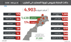 فيروس كورونا.. النقاط الرئيسية في تصريح مدير مديرية علم الأوبئة ومكافحة الأمراض بوزارة الصحة