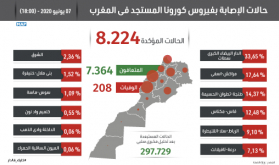 كوفيد-19.. النقاط الرئيسية في تصريح منسق المركز الوطني لعمليات طوارئ الصحة العامة بوزارة الصحة