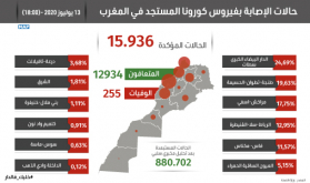 النقاط الرئيسية في تصريح رئيسة مصلحة الأمراض الوبائية بمديرية علم الأوبئة ومكافحة الأمراض بوزارة الصحة