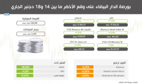 بورصة الدار البيضاء على وقع الأخضر ما بين 14 و18 دجنبر الجاري