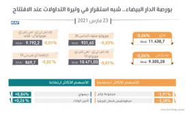 بورصة الدار البيضاء.. شبه استقرار في وتيرة التداولات عند الافتتاح