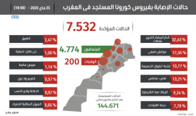 النقاط الرئيسية في تصريح مدير مديرية علم الأوبئة ومكافحة الأمراض بوزارة الصحة