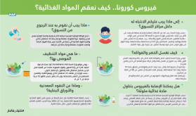 فيروس كورونا.. كيف نعقم المواد الغذائية؟