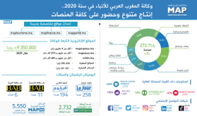 وكالة المغرب العربي للأنباء في سنة 2020.. إنتاج متنوع وحضور متزايد في المنصات الافتراضية