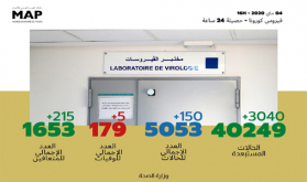 فيروس كورونا: تسجيل 150حالة مؤكدة جديدة بالمغرب والعدد الإجمالي يصل إلى 5053 (وزارة)