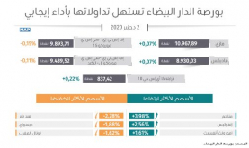 بورصة الدار البيضاء تستهل تداولاتها بأداء إيجابي