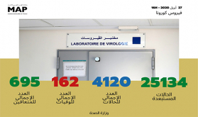 فيروس كورونا: تسجيل 55 حالة مؤكدة جديدة بالمغرب والعدد الإجمالي يصل إلى 4120 حالة