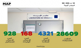 فيروس كورونا : تسجيل 69 حالة مؤكدة جديدة بالمغرب والعدد الإجمالي يصل إلى 4321 حالة