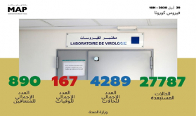 فيروس كورونا: تسجيل 37 حالة مؤكدة جديدة بالمغرب ترفع العدد الإجمالي إلى 4289 حالة