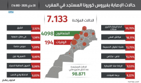 فيروس كورونا.. النقاط الرئيسية في تصريح مدير مديرية علم الأوبئة ومكافحة الأمراض بوزارة الصحة