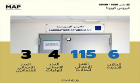 فيروس كورونا المستجد: 115 حالة إصابة مؤكدة بالمغرب 