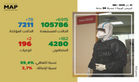 فيروس كورونا.. 78 إصابات مؤكدة جديدة بالمغرب والعدد الإجمالي يصل إلى 7211 حالة