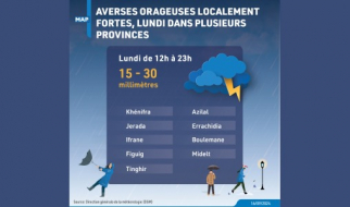 Morocco: Heavy Thunderstorms Expected This Monday in Several Provinces