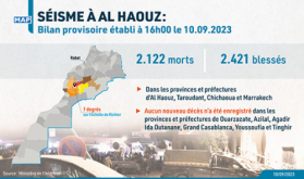 Morocco Earthquake Death Toll Reaches 2,122 (Updated)