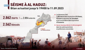 Morocco Earthquake: 2,862 Dead and 2,562 Wounded (Interior Ministry Update)