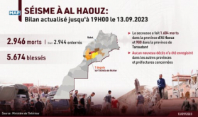 Al Haouz Earthquake: 2,946 Dead and 5,674 Wounded (Interior Ministry Update)