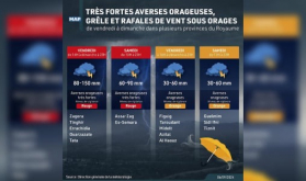 Weather Authority Warns of Red-Level Thunderstorms in Several Moroccan Provinces